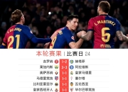 包含皇家马德里逆转胜佛罗伦萨，遥遥领先小组的词条
