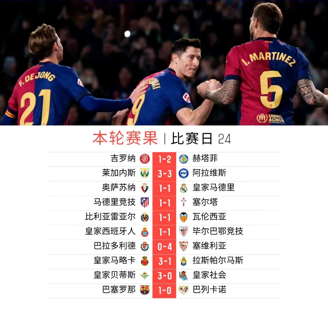 包含皇家马德里逆转胜佛罗伦萨，遥遥领先小组的词条