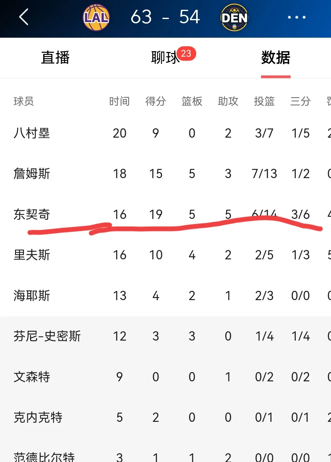 包含东契奇爆发新星，热火刷新纪录，冲击季后赛球队迎来希望！的词条